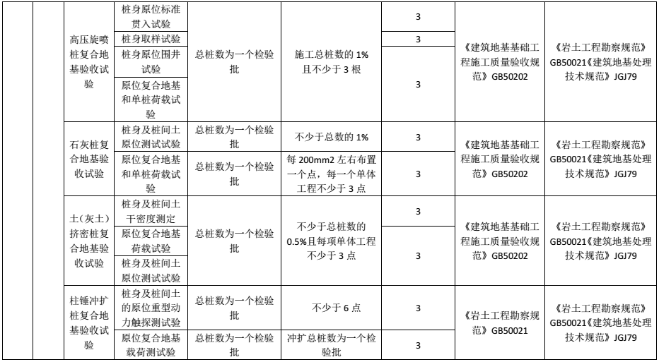 材料进场复检或见证检测项目及相关标准一览表，超详细总结！的图16