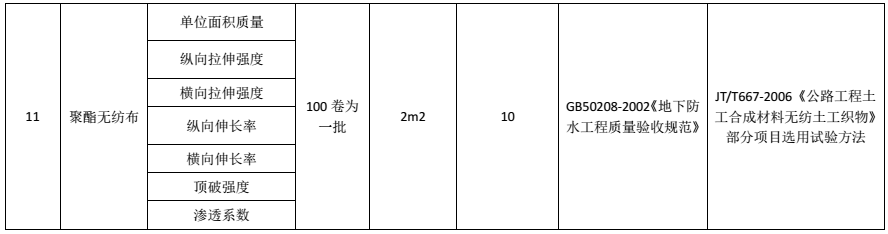 材料进场复检或见证检测项目及相关标准一览表，超详细总结！的图5