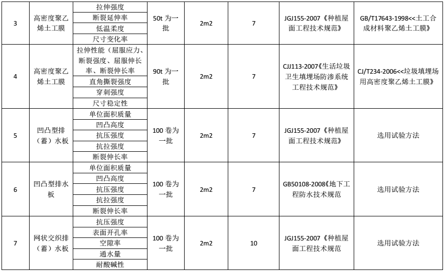 材料进场复检或见证检测项目及相关标准一览表，超详细总结！的图2