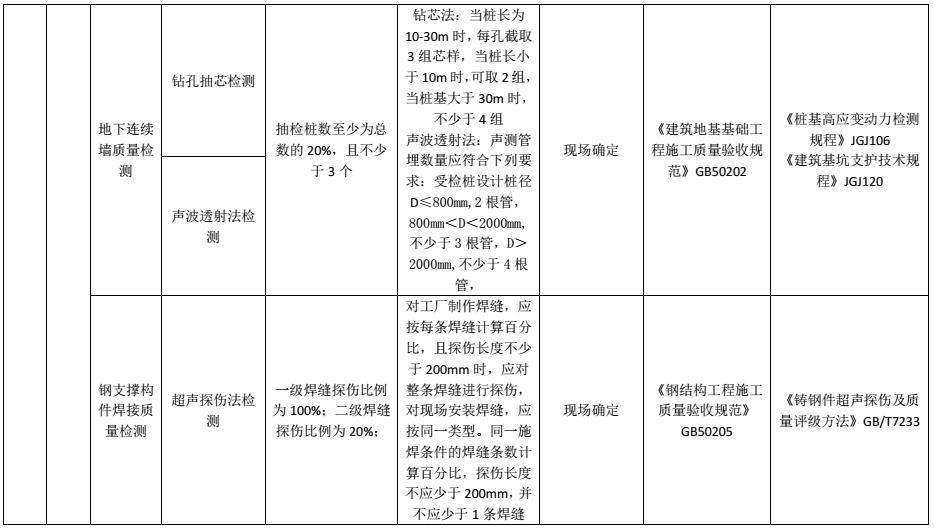 材料进场复检或见证检测项目及相关标准一览表，超详细总结！的图10