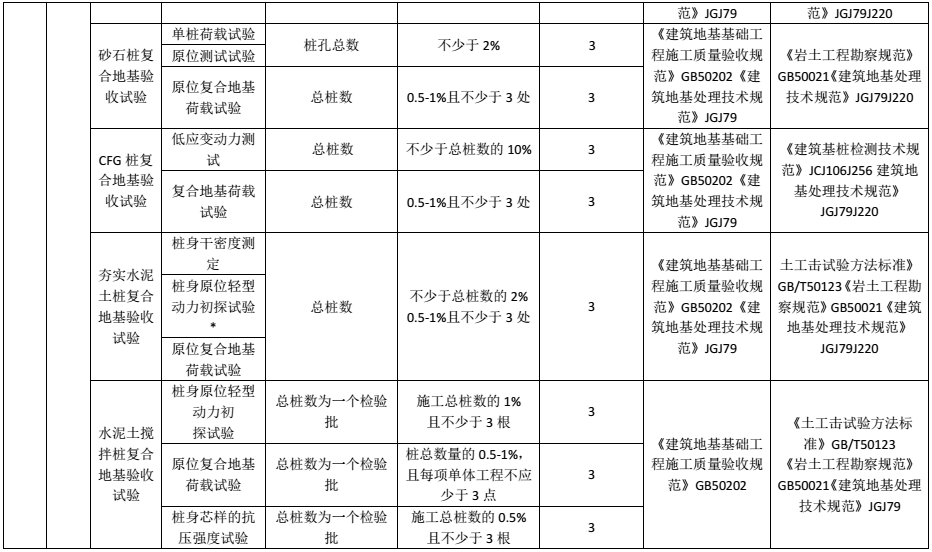 材料进场复检或见证检测项目及相关标准一览表，超详细总结！的图14
