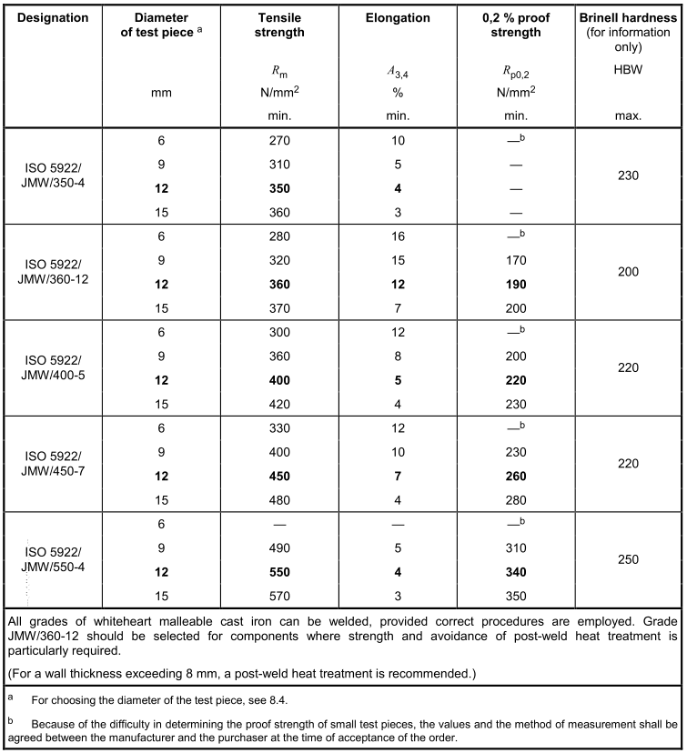 何为无可锻性铸铁