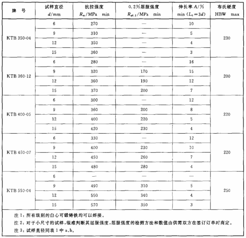 何为无可锻性铸铁