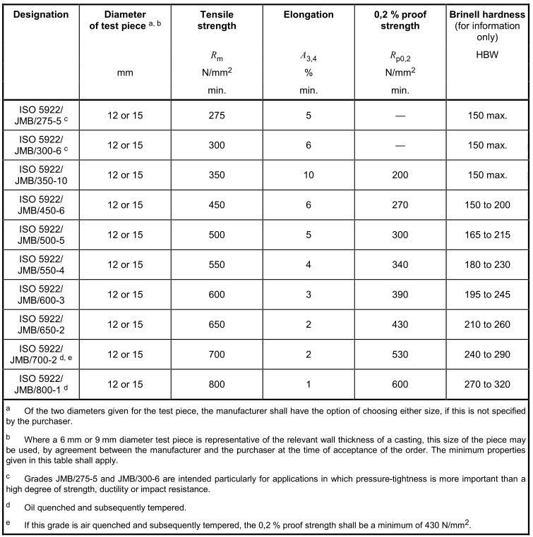 何为无可锻性铸铁