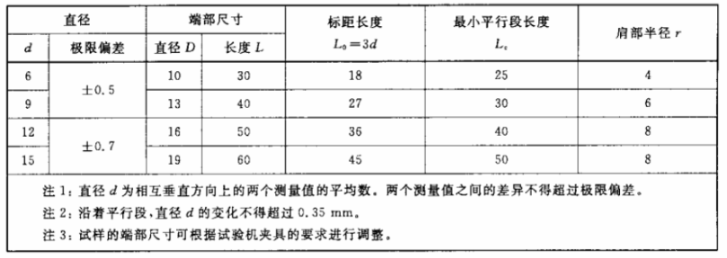 何为无可锻性铸铁