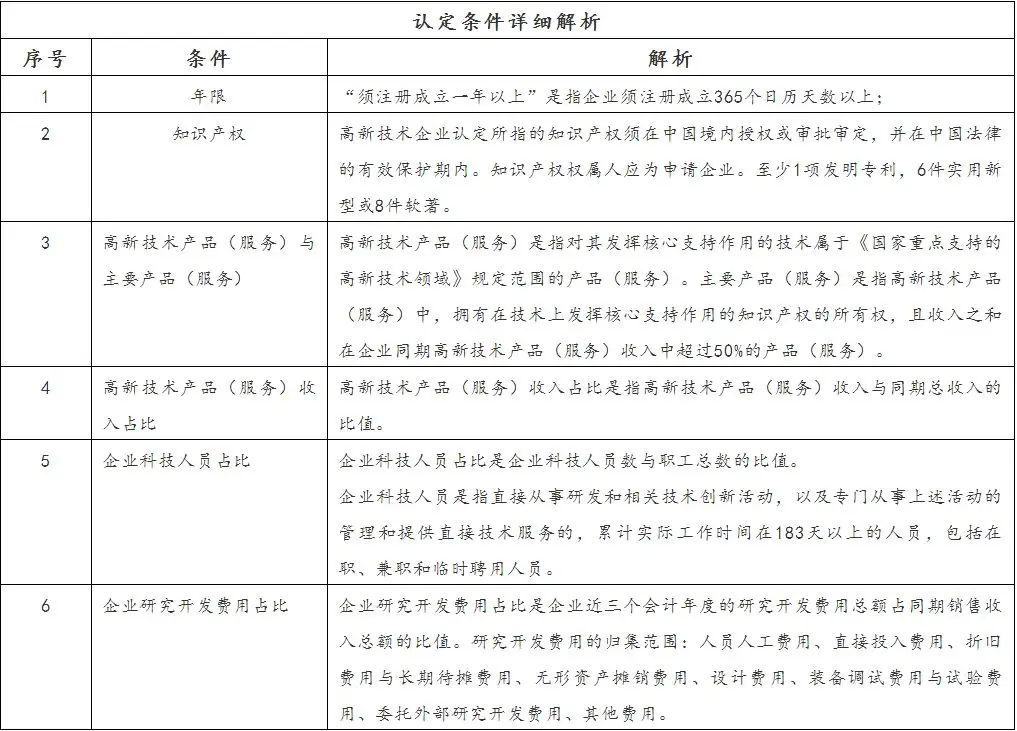 国家高新技术企业认定,2022年还有补贴吗? 国家高新技术企业认定,2022年还有补贴吗?