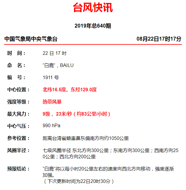 剛出伏，11號臺風「白鹿」又來了！未來又將迎來延續性降雨天 健康 第15張