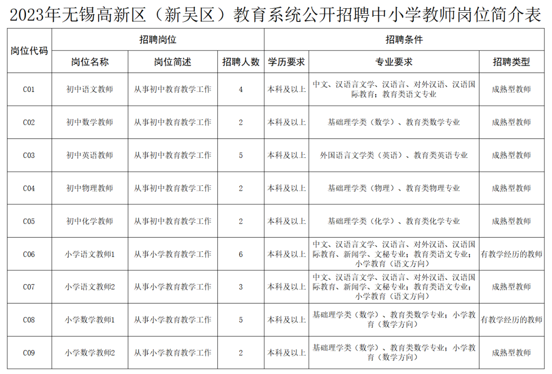 无锡尚沃医疗怎么样年薪12-120万元！无锡“空投”194个高薪职位！还有多个事业编公开招聘！_https://www.jmylbn.com_新闻资讯_第4张