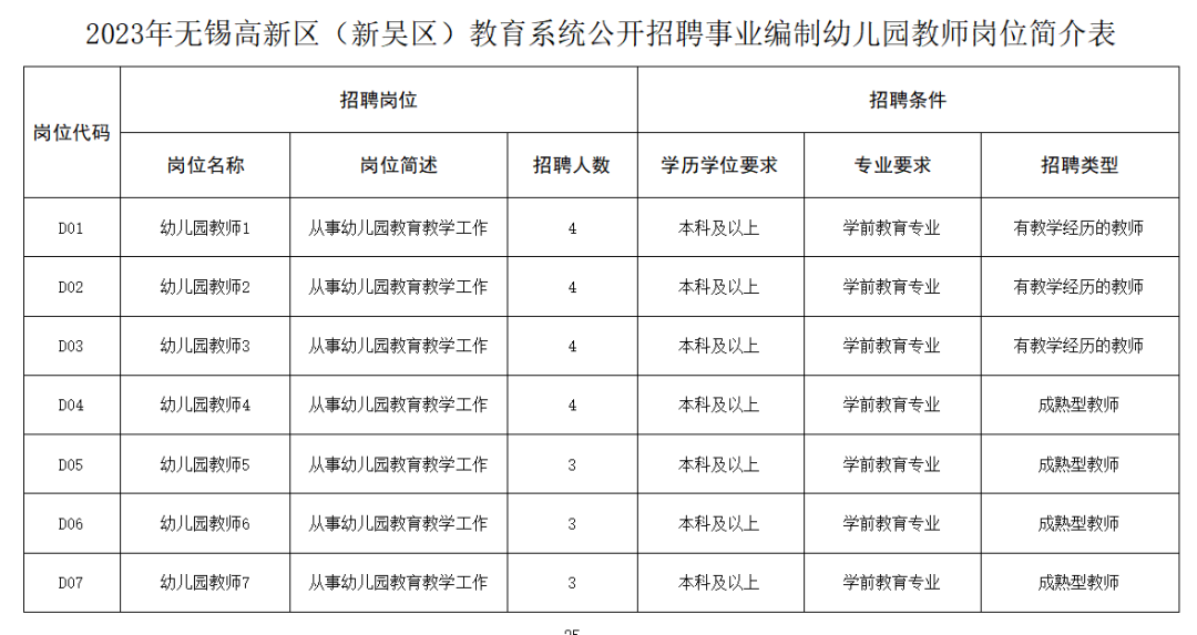 无锡尚沃医疗怎么样年薪12-120万元！无锡“空投”194个高薪职位！还有多个事业编公开招聘！_https://www.jmylbn.com_新闻资讯_第6张