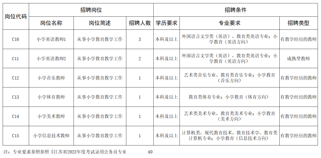 无锡尚沃医疗怎么样年薪12-120万元！无锡“空投”194个高薪职位！还有多个事业编公开招聘！_https://www.jmylbn.com_新闻资讯_第5张
