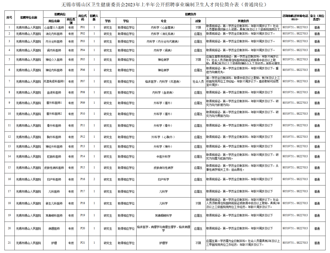无锡尚沃医疗怎么样年薪12-120万元！无锡“空投”194个高薪职位！还有多个事业编公开招聘！_https://www.jmylbn.com_新闻资讯_第3张