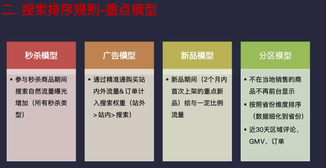 你不理解的京东搜索都是这样稽查你店铺权重的