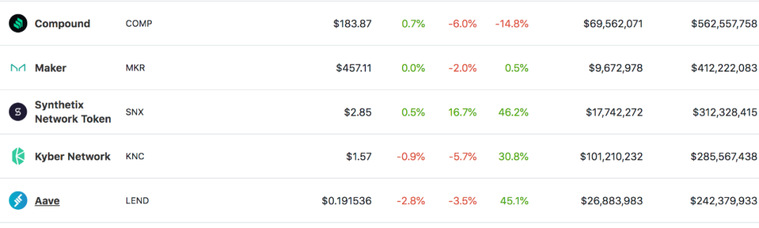 DeFi