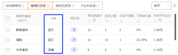 直通车修改关键词在哪里_直通车怎么替换关键词_直通车如何修改关键词