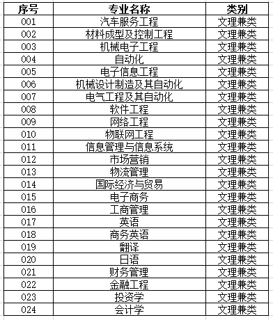 招收法律硕士的院校_各大院校招收华侨生条件_大学院校招收大陆地区