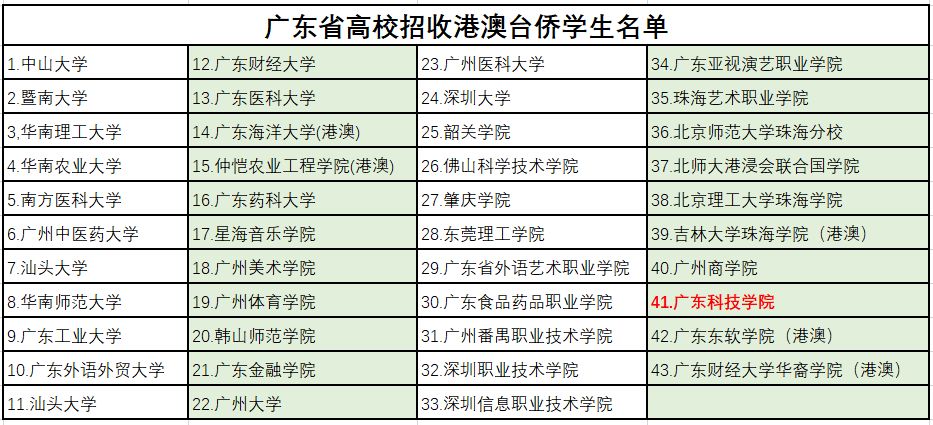 招收法律硕士的院校_各大院校招收华侨生条件_大学院校招收大陆地区