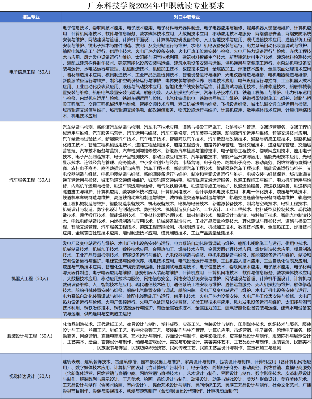 2024年汕尾職業技術學院錄取分數線及要求_汕尾職業技術學院投檔線_汕尾技術學院專業錄取分數線
