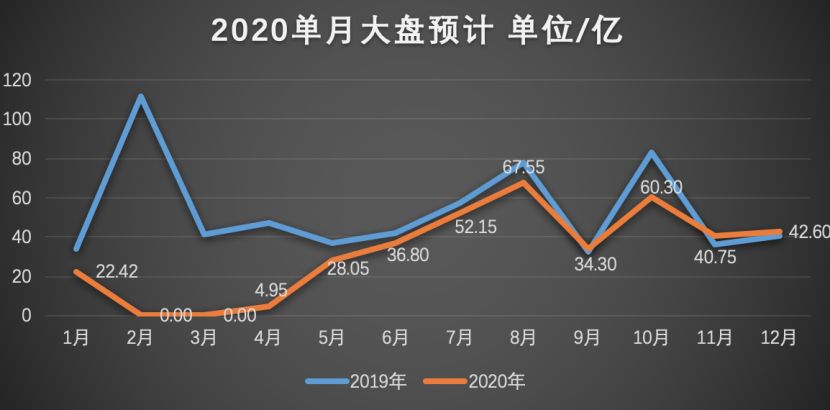 2020年中国电影市场，能有400亿吗？(图5)