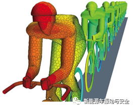 Starccm+基础仿真流程的图1