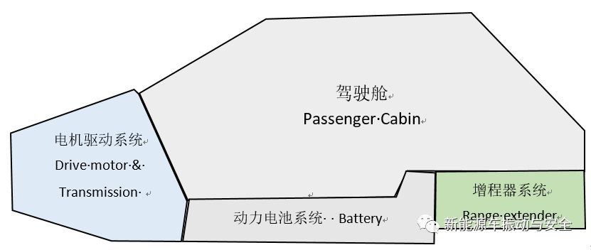 增程式电动汽车动力系统及悬置解耦设计的图1