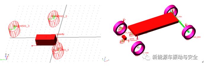增程式电动汽车动力系统及悬置解耦设计的图3