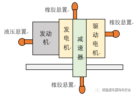 增程式电动汽车动力系统及悬置解耦设计的图4