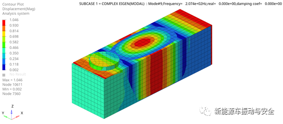 使用nastran进行流固耦合复模态计算的图8