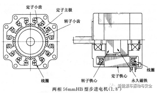 降低步进电机振动、噪音的解决方法的图2
