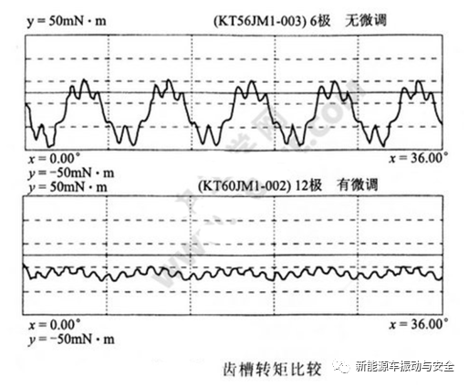 降低步进电机振动、噪音的解决方法的图8