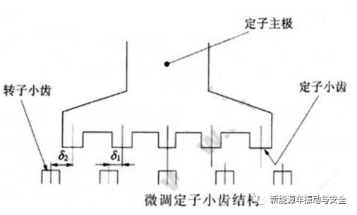 降低步进电机振动、噪音的解决方法的图4