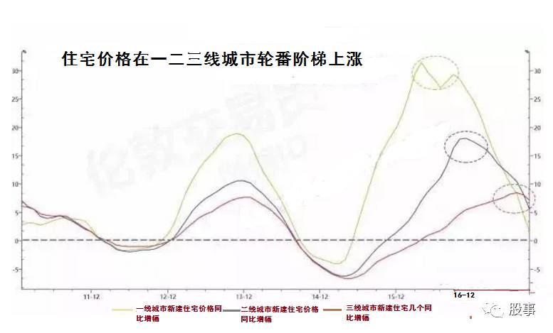股事:该来的终会来,楼市即将变盘!房产将会是今后几年最垃圾的资