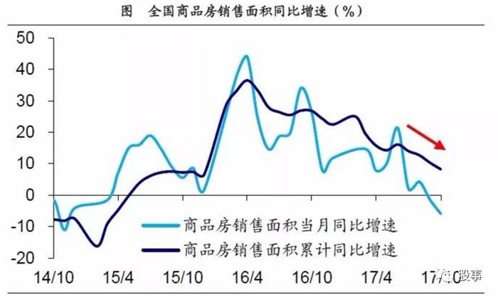 股事:该来的终会来,楼市即将变盘!房产将会是今后几年最垃圾的资