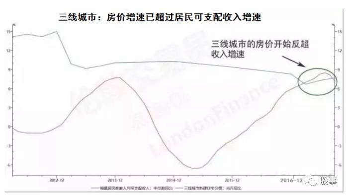 股事:该来的终会来,楼市即将变盘!房产将会是今后几年最垃圾的资