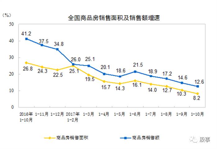 股事:该来的终会来,楼市即将变盘!房产将会是今后几年最垃圾的资