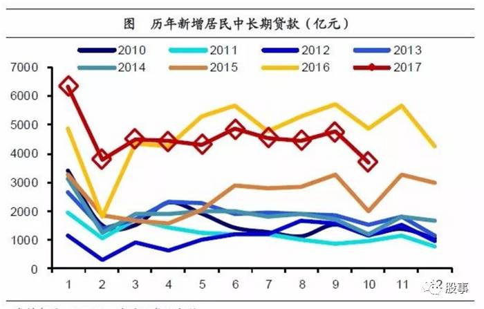 股事:该来的终会来,楼市即将变盘!房产将会是今后几年最垃圾的资