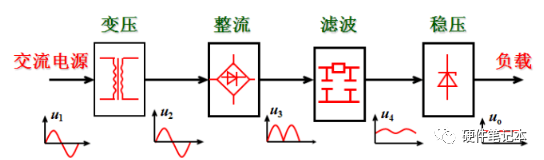 再难的模电，也不离开这些基础的图31