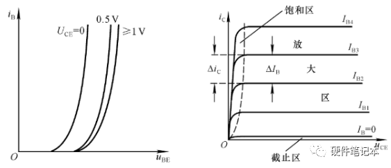 再难的模电，也不离开这些基础的图4