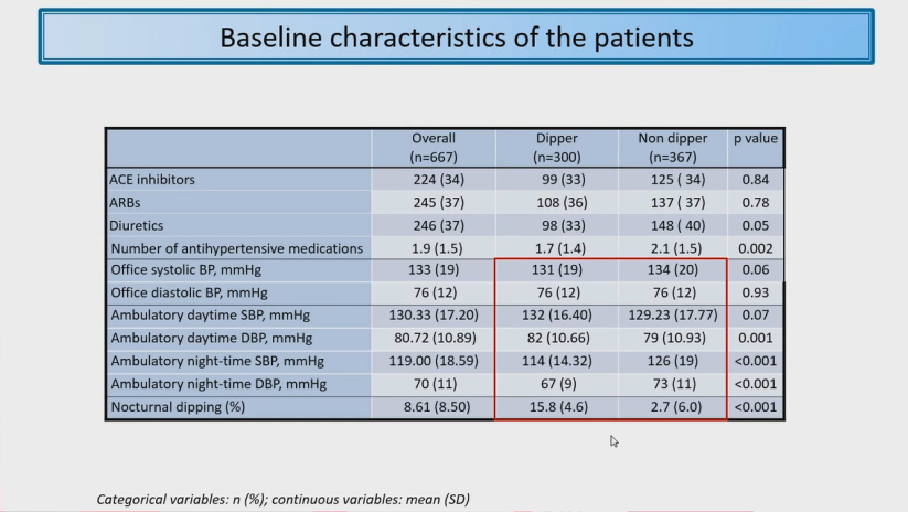 abpm血压怎么看ESH 2022｜LBs Ⅰ：恩格列净、甘油三酯预测心血管终点、SYNABPM 1研究、COVID-19对血压影响等精彩内容_https://www.jmylbn.com_新闻资讯_第32张