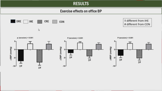 abpm血压怎么看ESH 2022｜LBs Ⅰ：恩格列净、甘油三酯预测心血管终点、SYNABPM 1研究、COVID-19对血压影响等精彩内容_https://www.jmylbn.com_新闻资讯_第46张