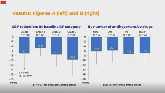 abpm血压怎么看ESH 2022｜LBs Ⅰ：恩格列净、甘油三酯预测心血管终点、SYNABPM 1研究、COVID-19对血压影响等精彩内容_https://www.jmylbn.com_新闻资讯_第3张