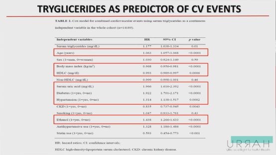 abpm血压怎么看ESH 2022｜LBs Ⅰ：恩格列净、甘油三酯预测心血管终点、SYNABPM 1研究、COVID-19对血压影响等精彩内容_https://www.jmylbn.com_新闻资讯_第12张
