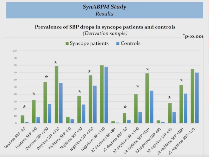 abpm血压怎么看ESH 2022｜LBs Ⅰ：恩格列净、甘油三酯预测心血管终点、SYNABPM 1研究、COVID-19对血压影响等精彩内容_https://www.jmylbn.com_新闻资讯_第21张
