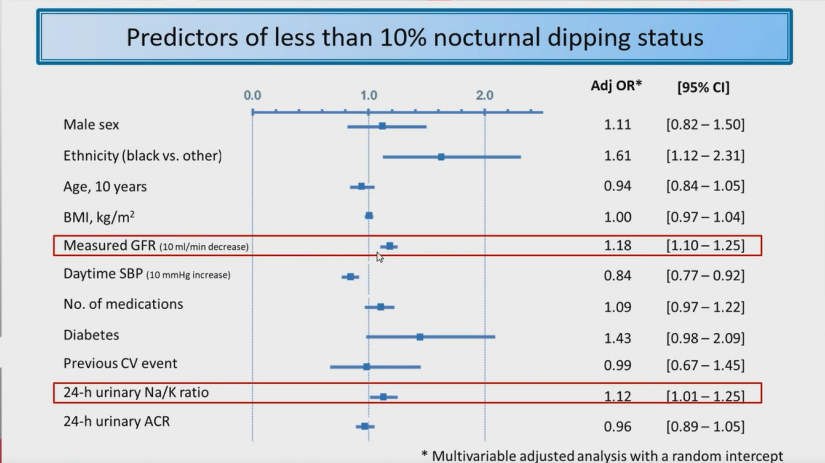 abpm血压怎么看ESH 2022｜LBs Ⅰ：恩格列净、甘油三酯预测心血管终点、SYNABPM 1研究、COVID-19对血压影响等精彩内容_https://www.jmylbn.com_新闻资讯_第34张