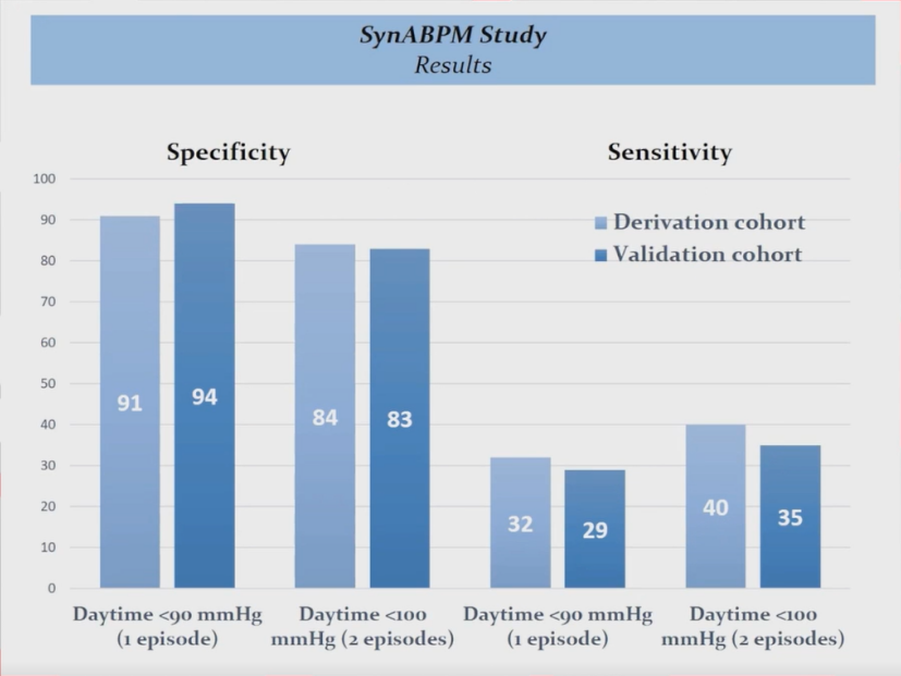 abpm血压怎么看ESH 2022｜LBs Ⅰ：恩格列净、甘油三酯预测心血管终点、SYNABPM 1研究、COVID-19对血压影响等精彩内容_https://www.jmylbn.com_新闻资讯_第25张