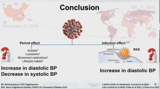 abpm血压怎么看ESH 2022｜LBs Ⅰ：恩格列净、甘油三酯预测心血管终点、SYNABPM 1研究、COVID-19对血压影响等精彩内容_https://www.jmylbn.com_新闻资讯_第55张