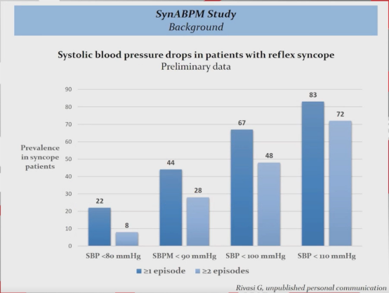 abpm血压怎么看ESH 2022｜LBs Ⅰ：恩格列净、甘油三酯预测心血管终点、SYNABPM 1研究、COVID-19对血压影响等精彩内容_https://www.jmylbn.com_新闻资讯_第18张