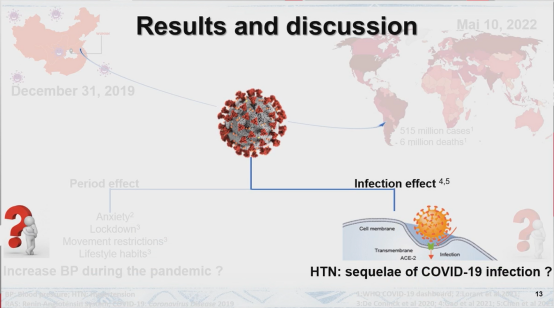abpm血压怎么看ESH 2022｜LBs Ⅰ：恩格列净、甘油三酯预测心血管终点、SYNABPM 1研究、COVID-19对血压影响等精彩内容_https://www.jmylbn.com_新闻资讯_第51张