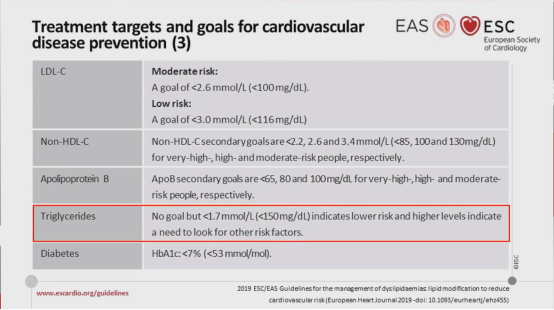 abpm血压怎么看ESH 2022｜LBs Ⅰ：恩格列净、甘油三酯预测心血管终点、SYNABPM 1研究、COVID-19对血压影响等精彩内容_https://www.jmylbn.com_新闻资讯_第9张
