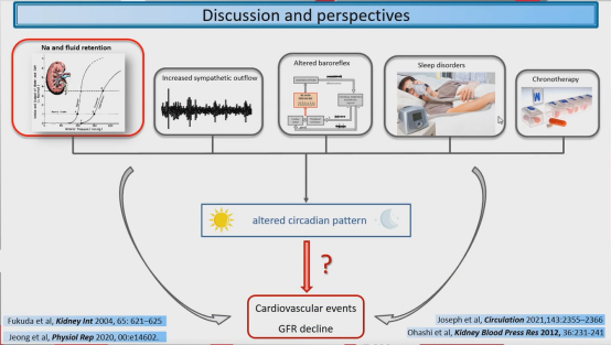abpm血压怎么看ESH 2022｜LBs Ⅰ：恩格列净、甘油三酯预测心血管终点、SYNABPM 1研究、COVID-19对血压影响等精彩内容_https://www.jmylbn.com_新闻资讯_第36张