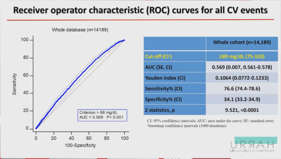 abpm血压怎么看ESH 2022｜LBs Ⅰ：恩格列净、甘油三酯预测心血管终点、SYNABPM 1研究、COVID-19对血压影响等精彩内容_https://www.jmylbn.com_新闻资讯_第13张